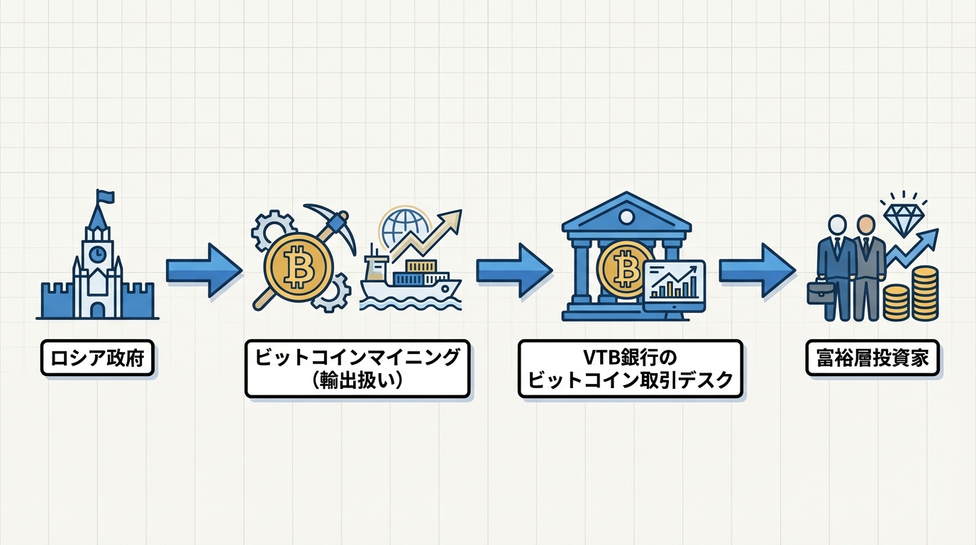 ブロックチェーン技術図解