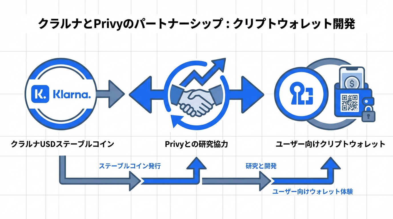 ブロックチェーン技術図解