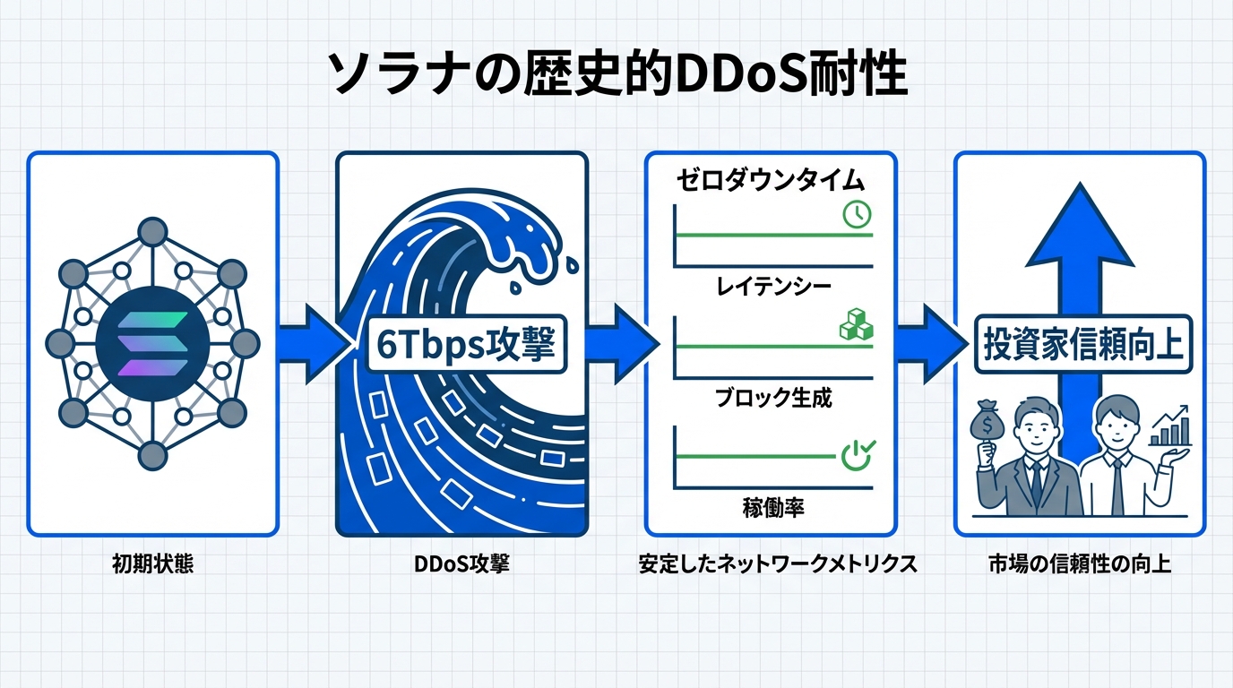 ブロックチェーン技術図解