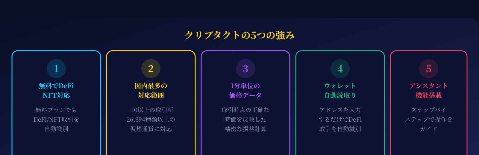 クリプタクトの5つの強み