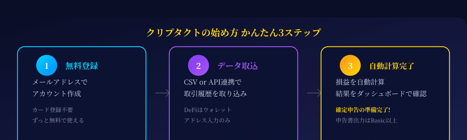 クリプタクトの始め方3ステップ