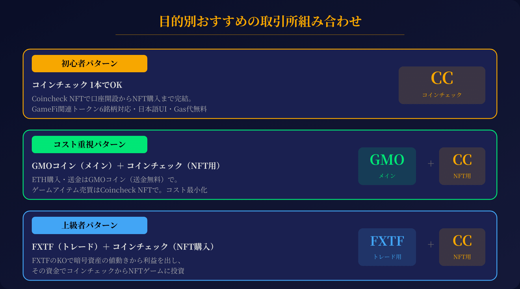 目的別おすすめの取引所組み合わせ
