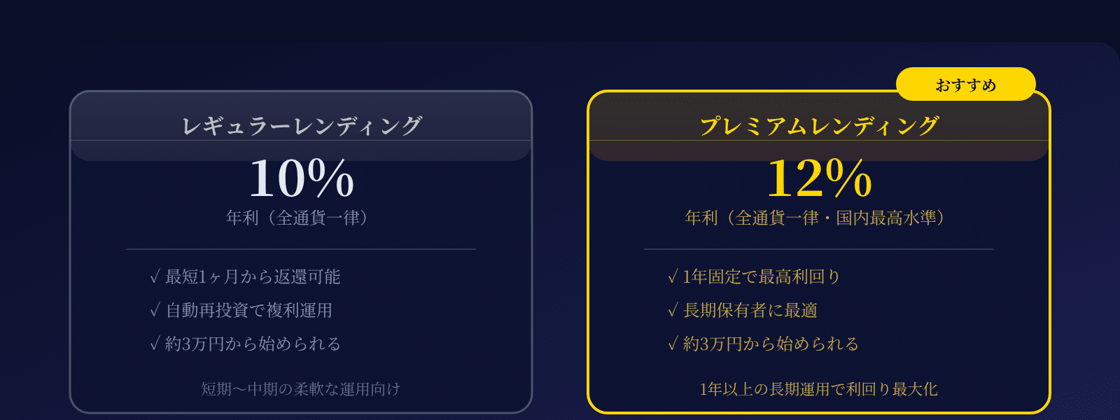 PBRレンディング プラン比較 - レギュラー年利10% vs プレミアム年利12%