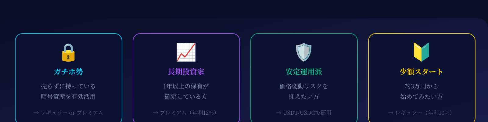 PBRレンディングがおすすめな4タイプのユーザー